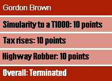 Scores for Gordon Brown